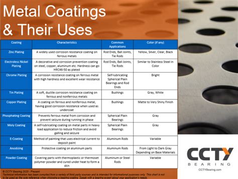 sheet metal industry standards for cosmetic parts|surface coating standards.